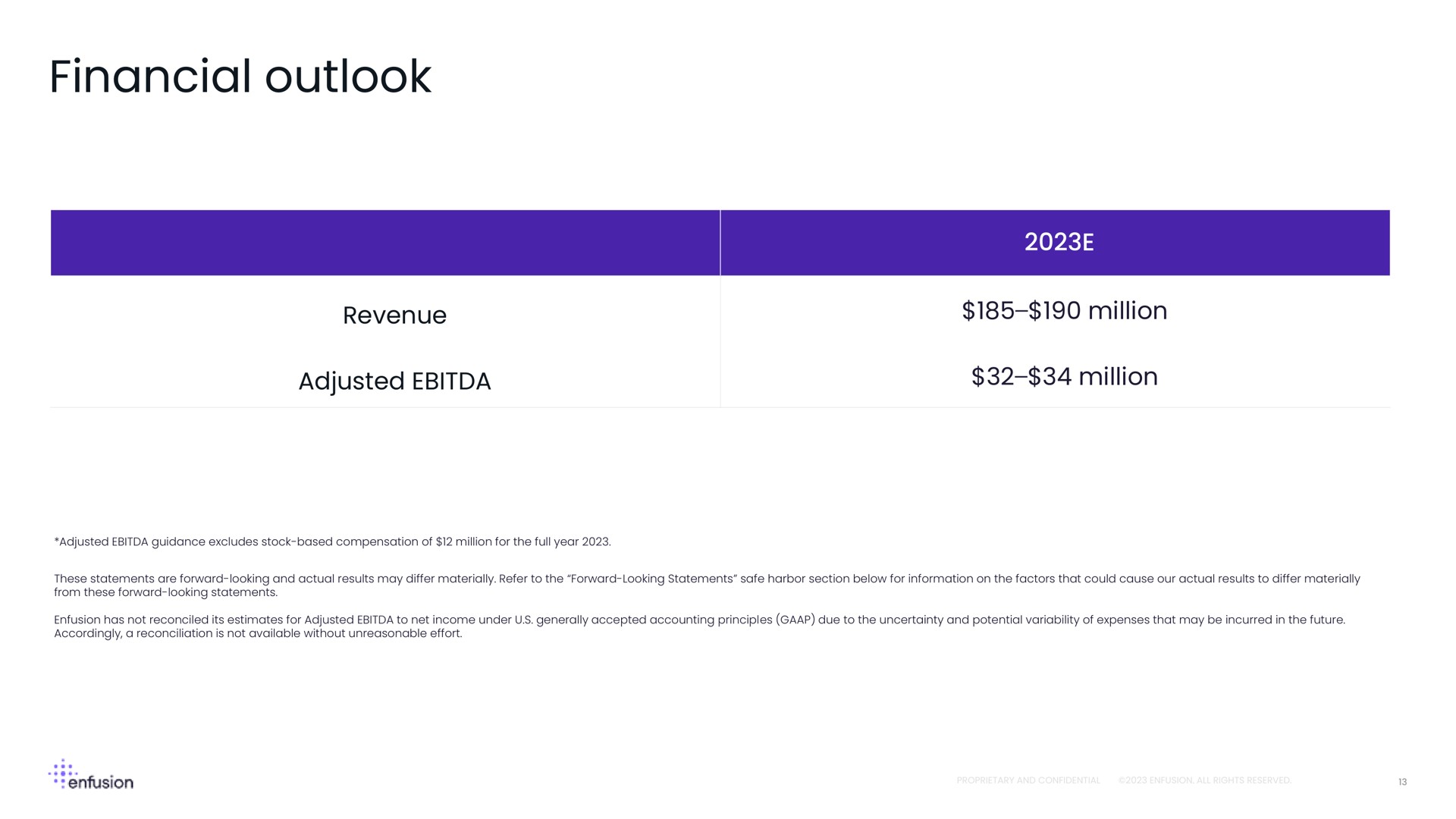 Table slide 13 from Enfusion — Enfusion 4Q 2022 Shareholder Letter