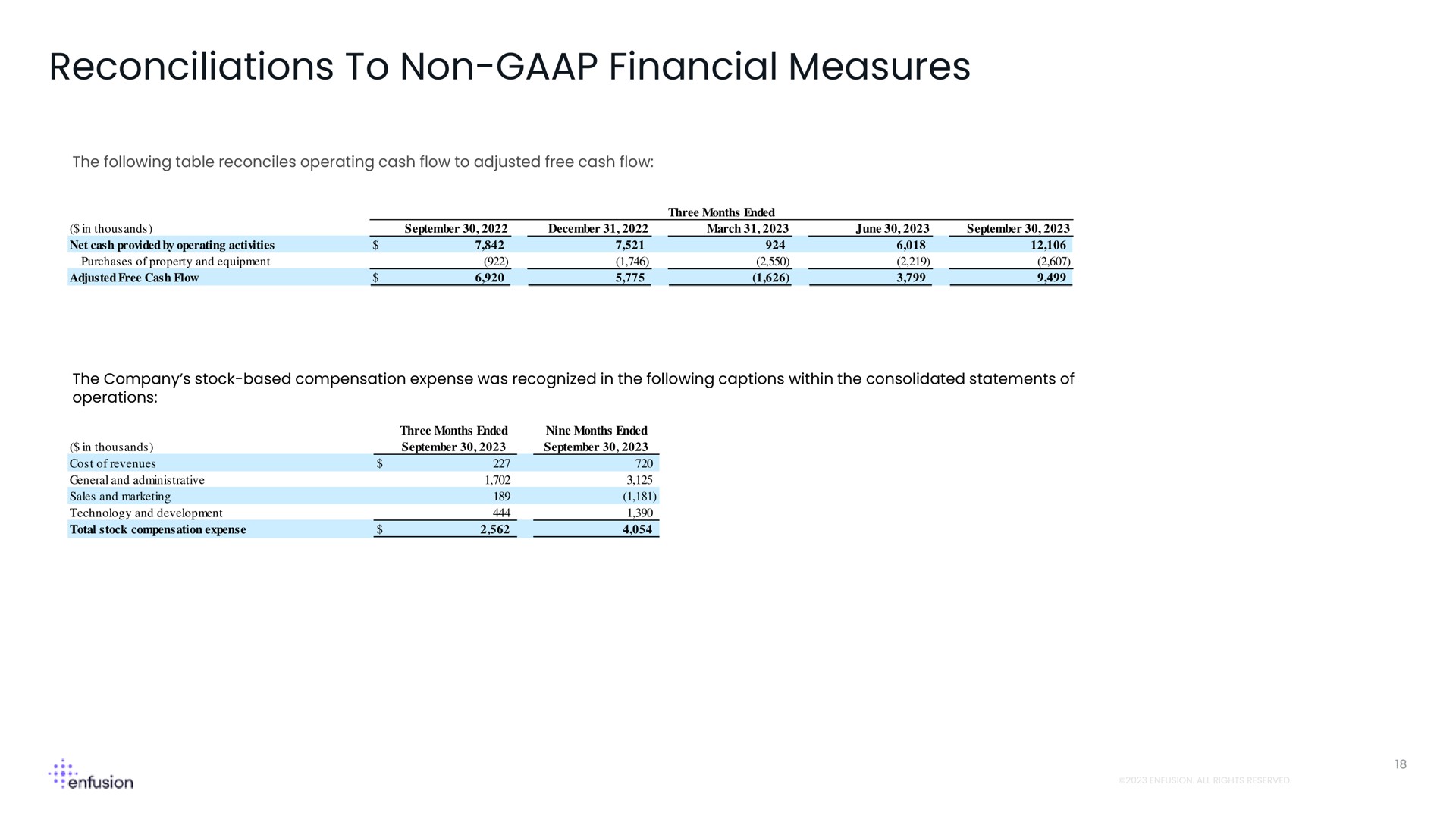 Table slide 18 from Enfusion — Enfusion 3Q 2023 Shareholder Letter