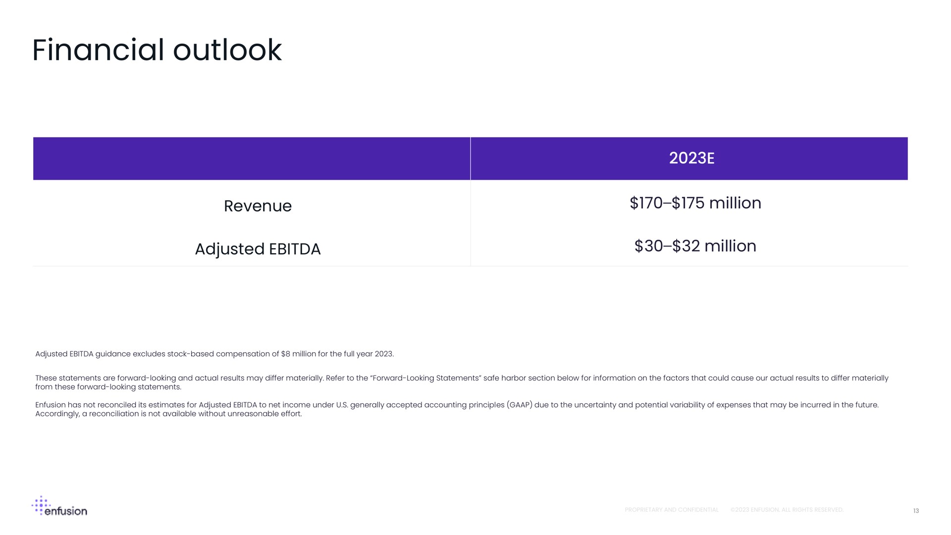 Table slide 13 from Enfusion — Enfusion 2Q 2023 Shareholder Letter