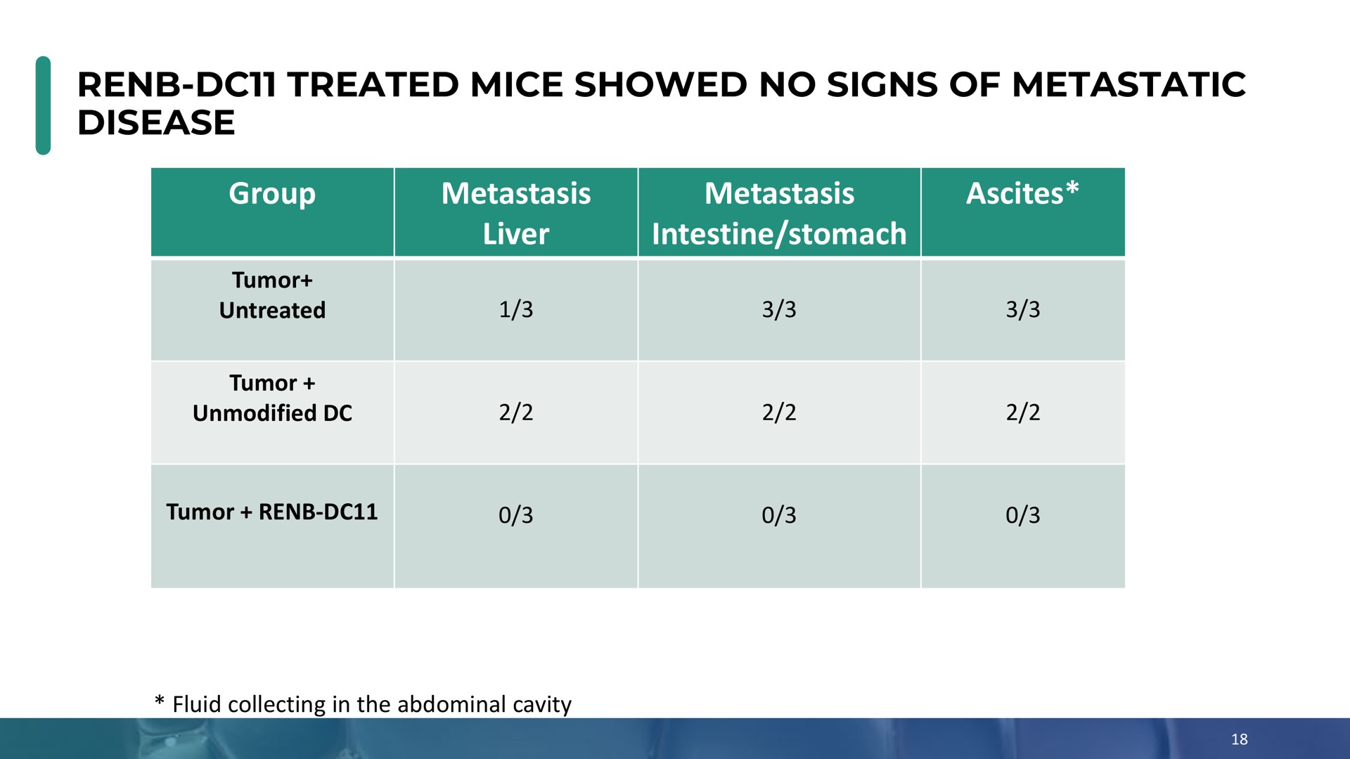Table slide 18 from Enochian Biosciences — Oncology Platform Overview