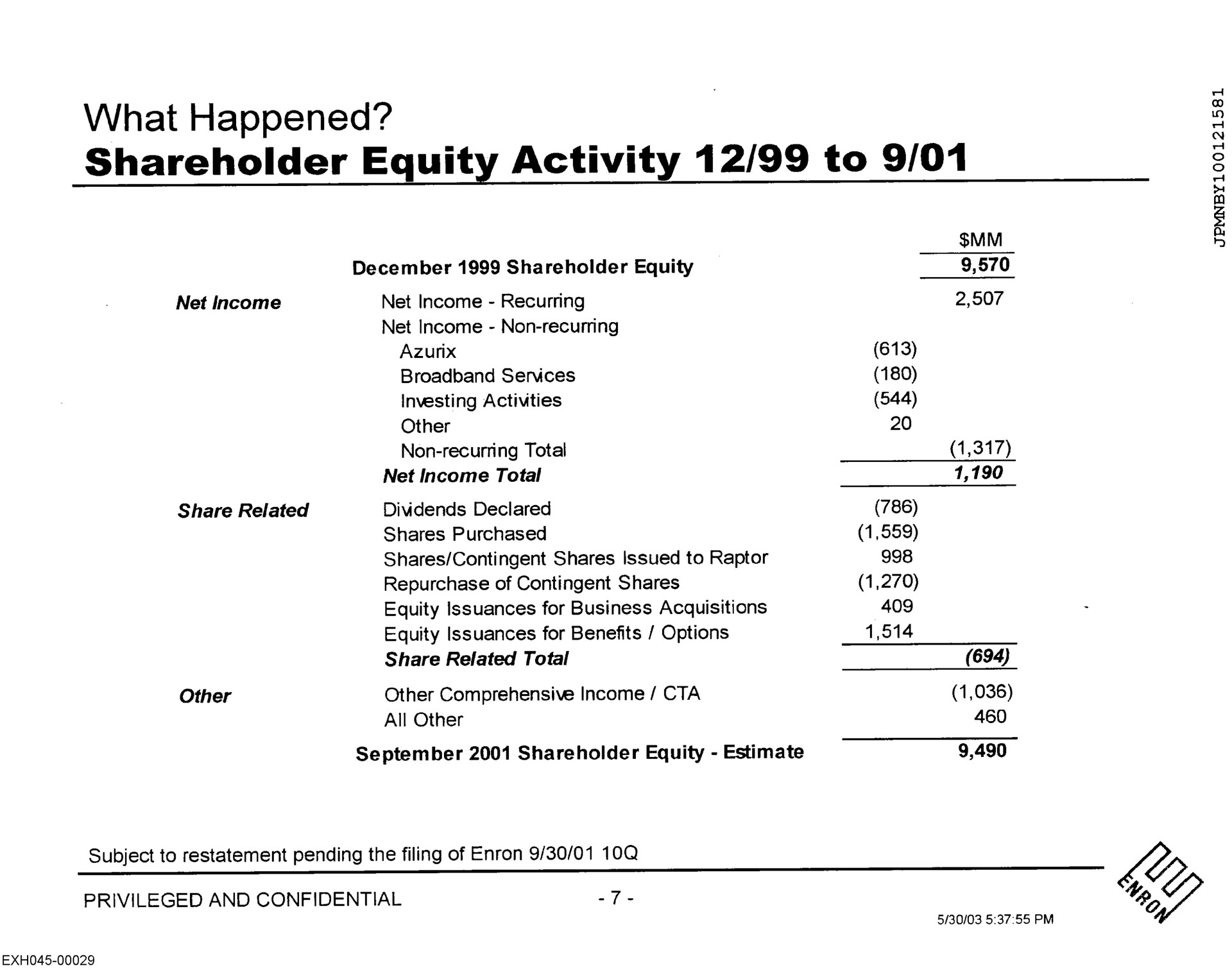 Table slide 7 from Enron — Enron Corp Bank Presentation
