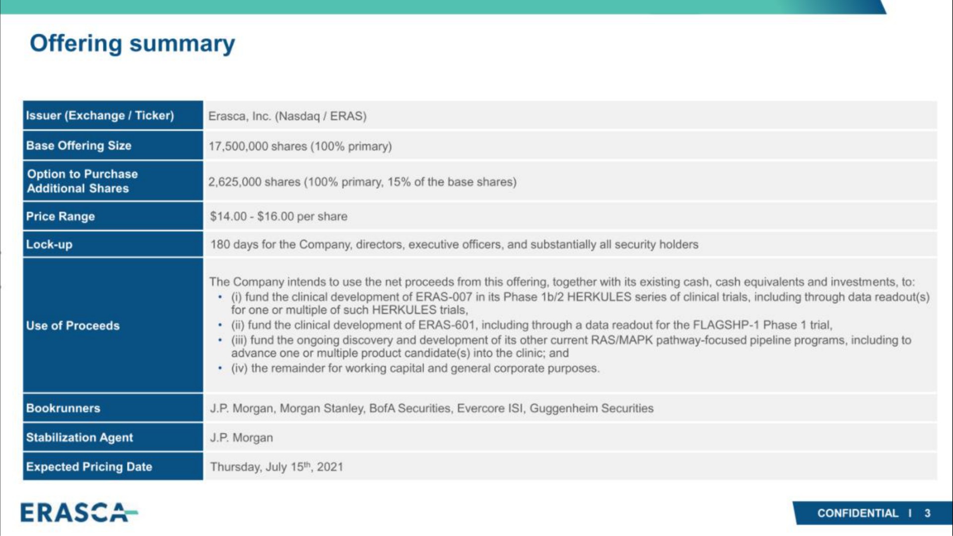 Table slide 3 from Erasca — Erasca Corporate Presentation