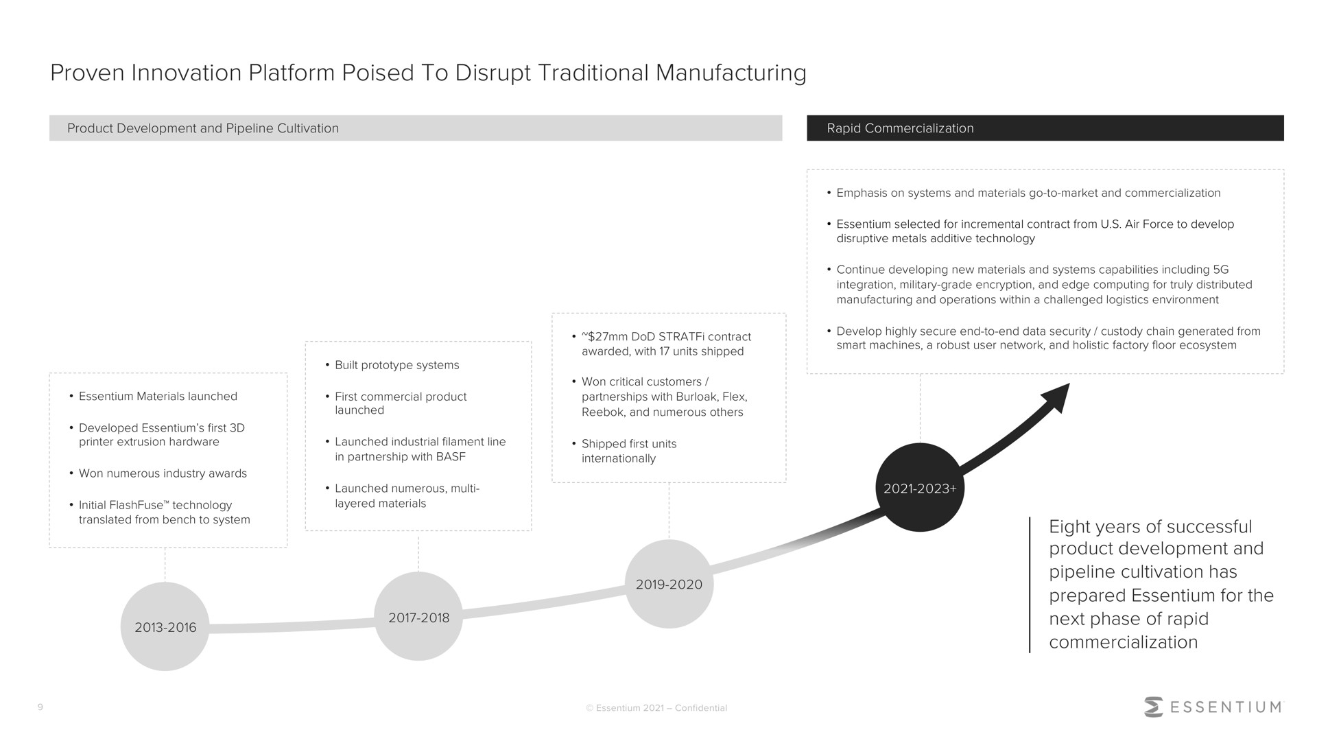 Timeline slide 9 from Essentium — The Future of Manufacturing