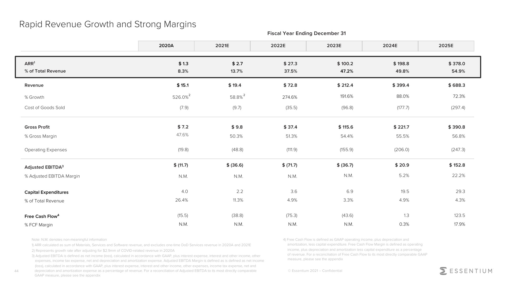 Table slide 44 from Essentium — The Future of Manufacturing