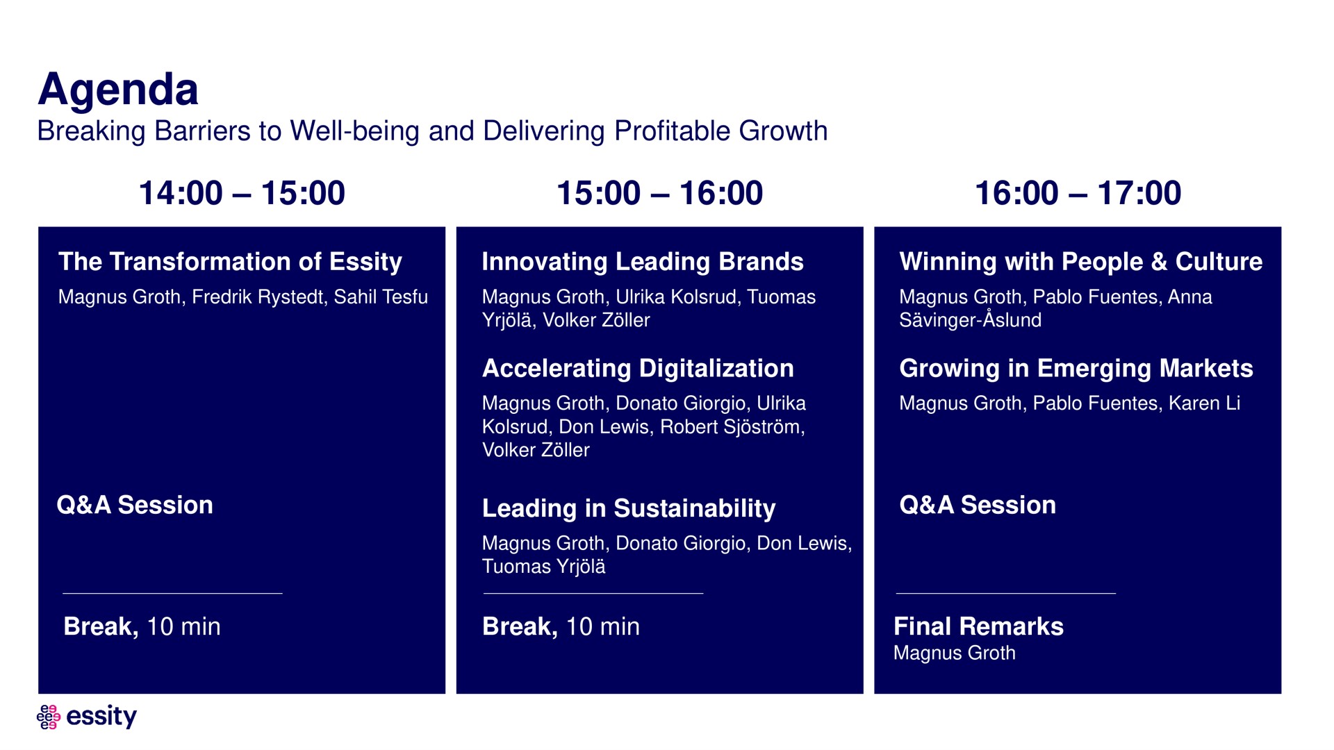 Timeline slide 4 from Essity — Essity Capital Markets Day 2021