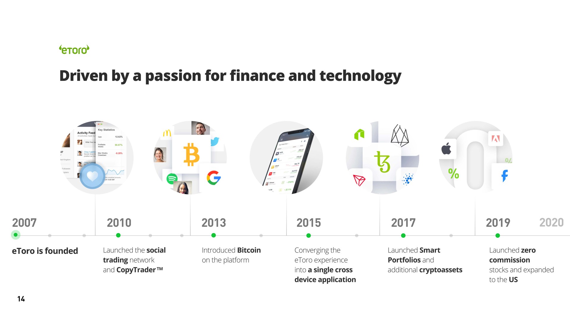Timeline slide 14 from Etoro — Next Generation Social Investment Platform