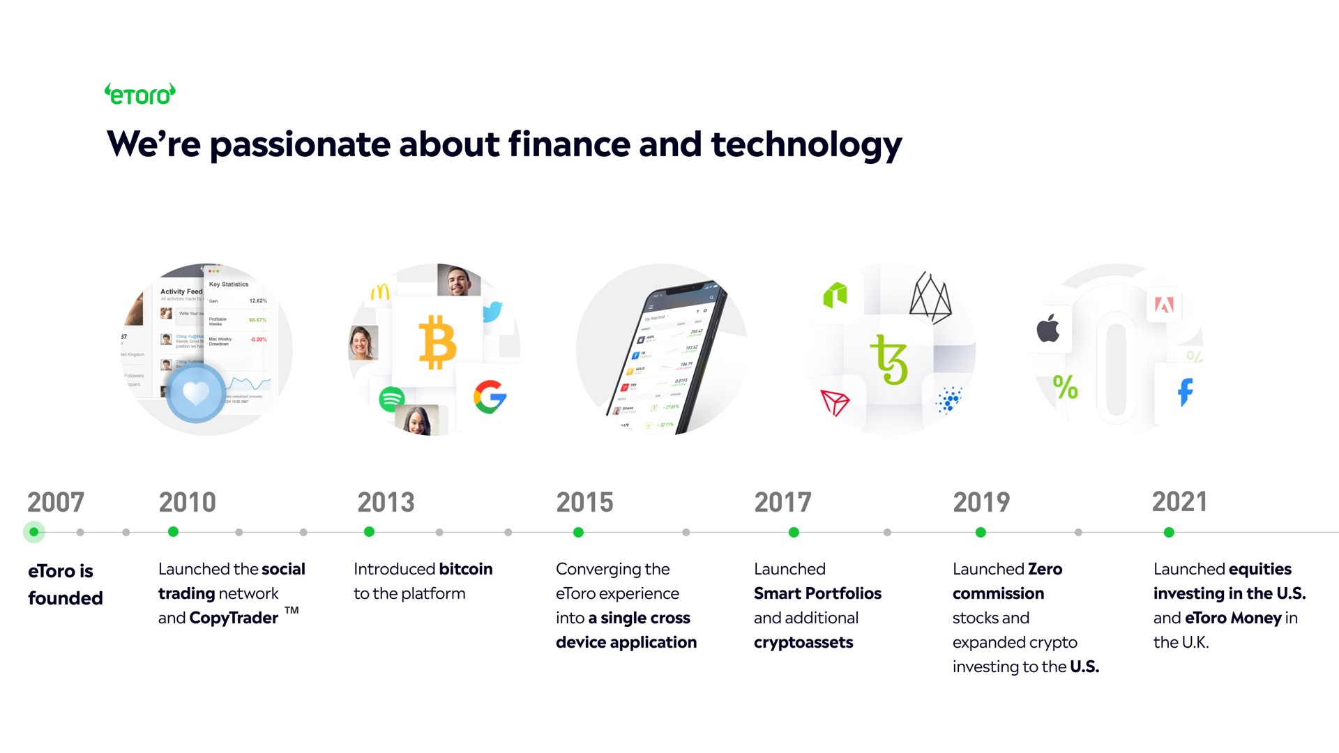 Timeline slide 9 from Etoro — eToro Overview