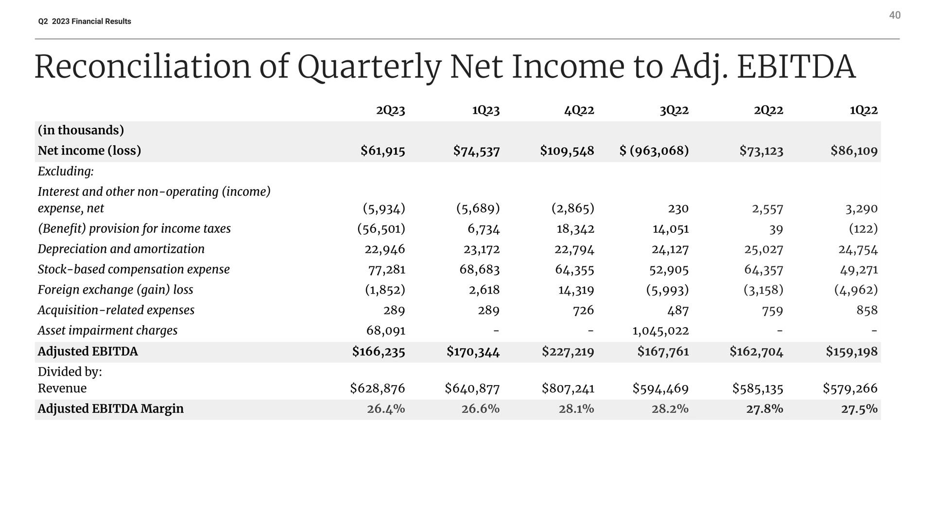 Table slide 40 from Etsy