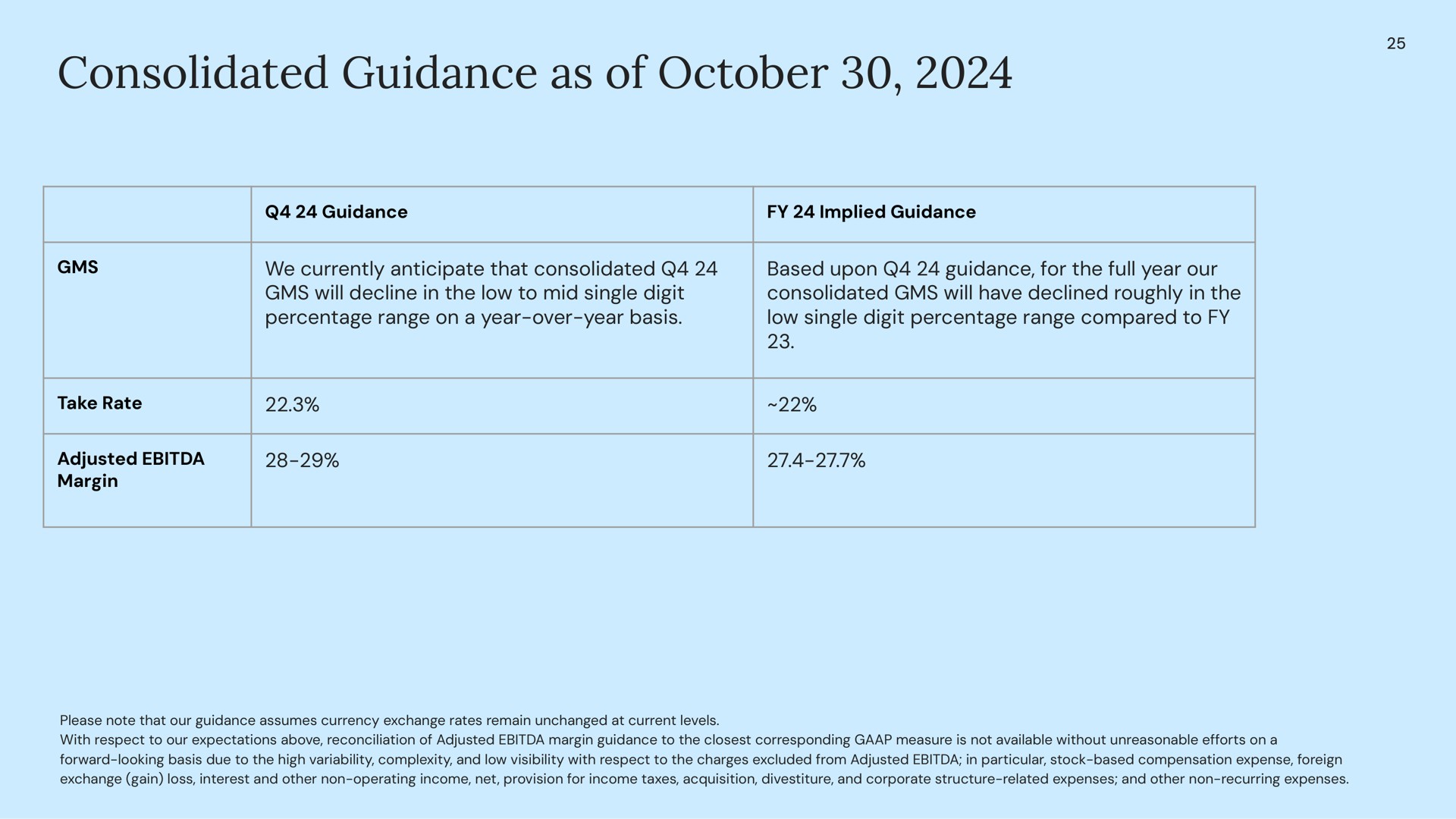 Table slide 25 from Etsy — Q3 2024 Financial Results