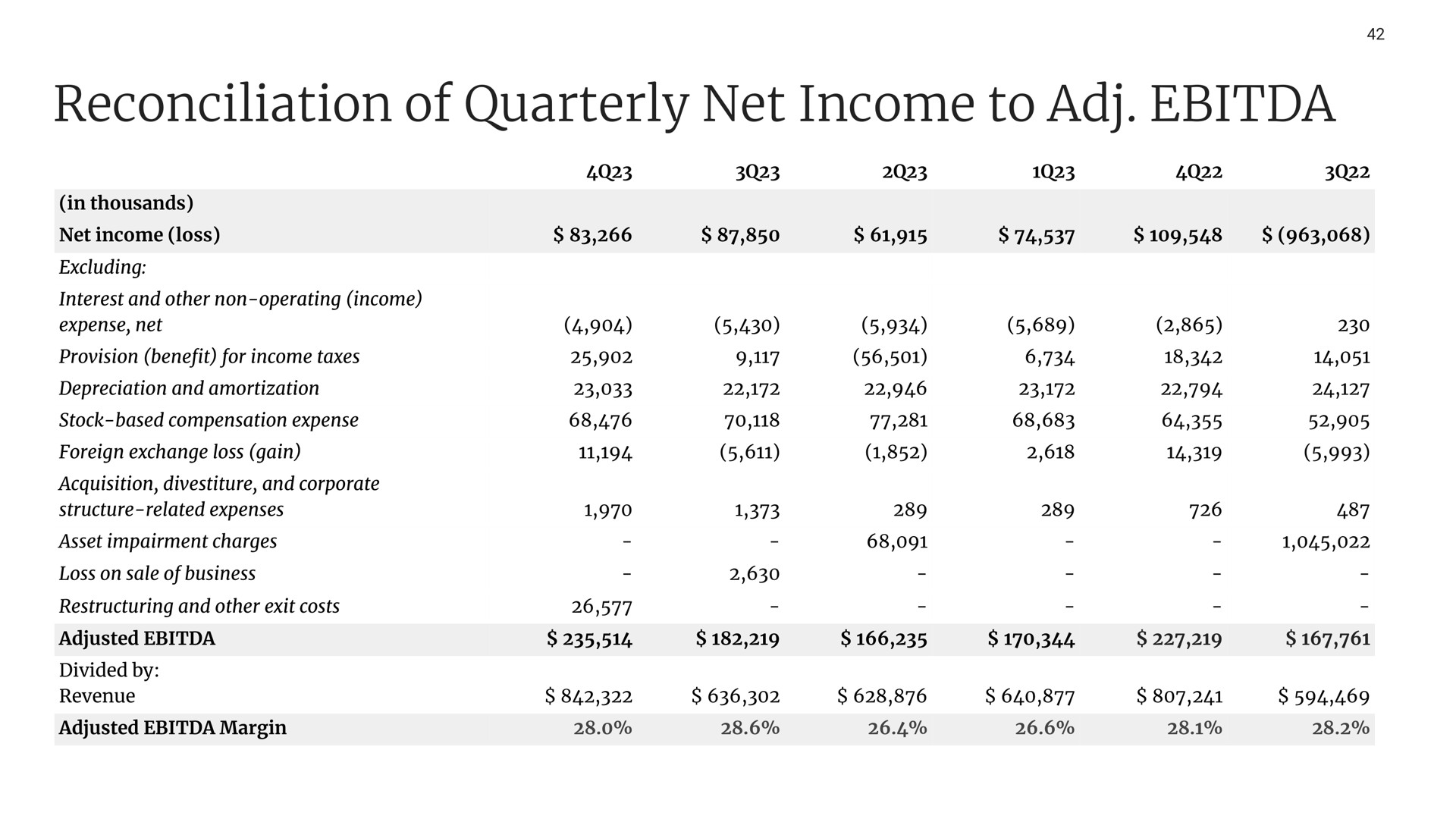 Table slide 42 from Etsy — Q4 2023 Financial Results