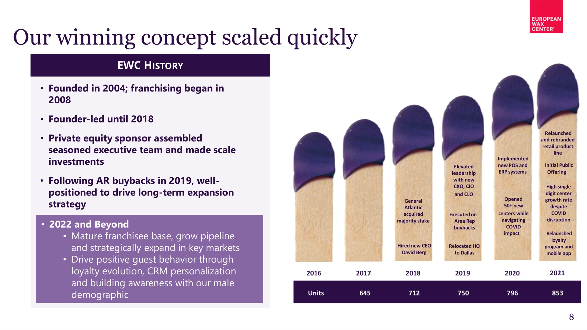 Timeline slide 8 from European Wax Center