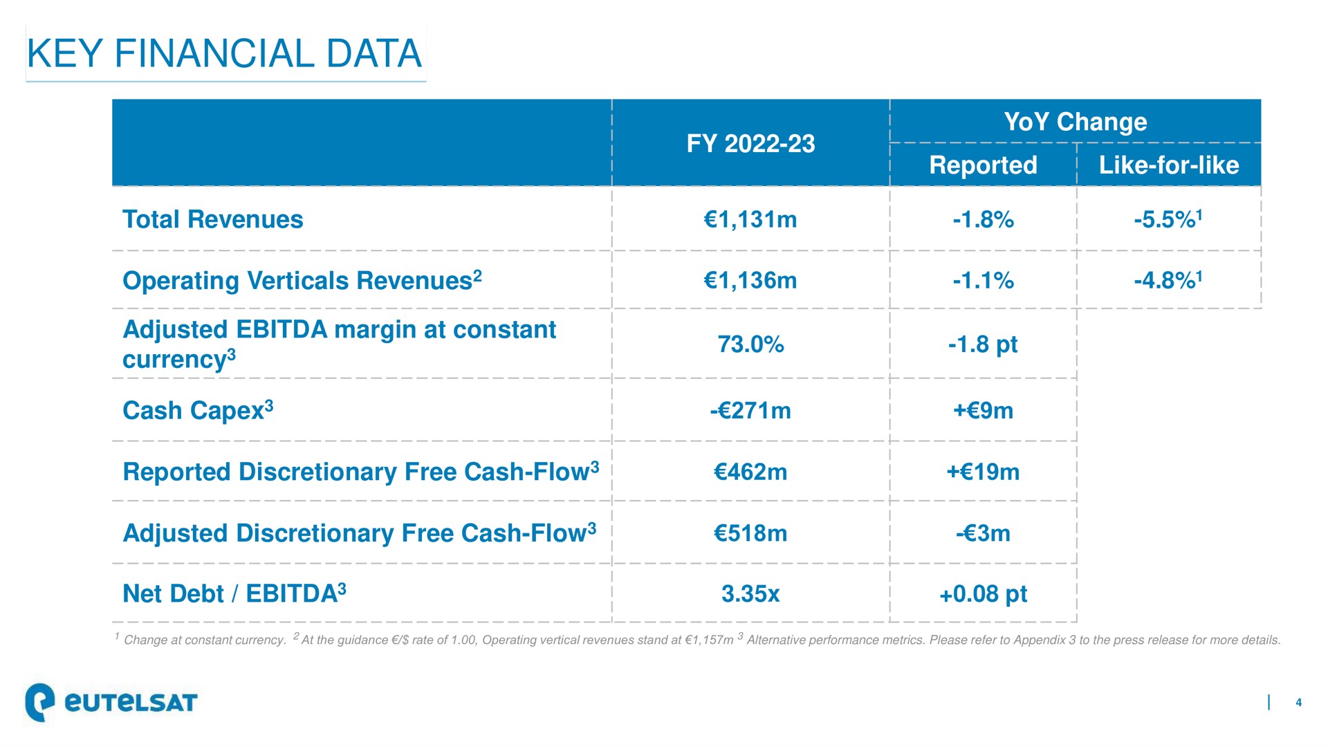 Table slide 4 from Eutelsat — Full Year 2022-23 Results