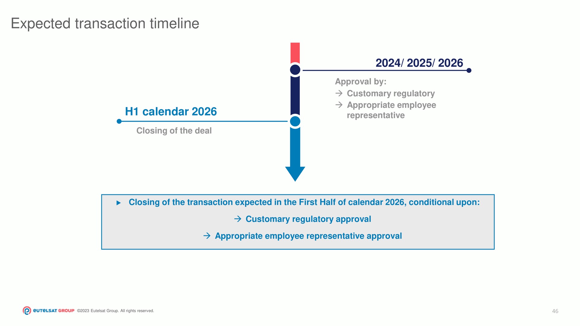 Timeline slide 46 from Eutelsat — Investor Presentation
