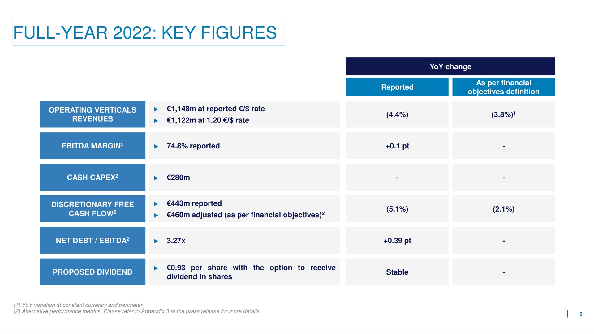 Table slide 5 from Eutelsat — Eutelsat To Combine With Oneweb