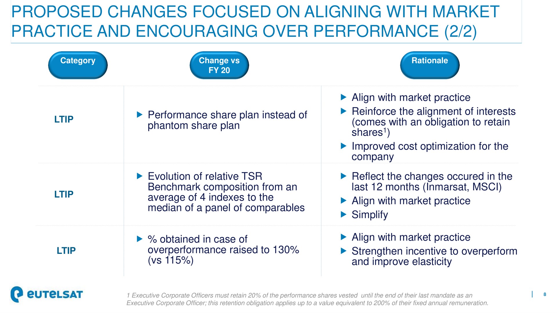 Table slide 8 from Eutelsat — Management Compensation And Corporate Governance