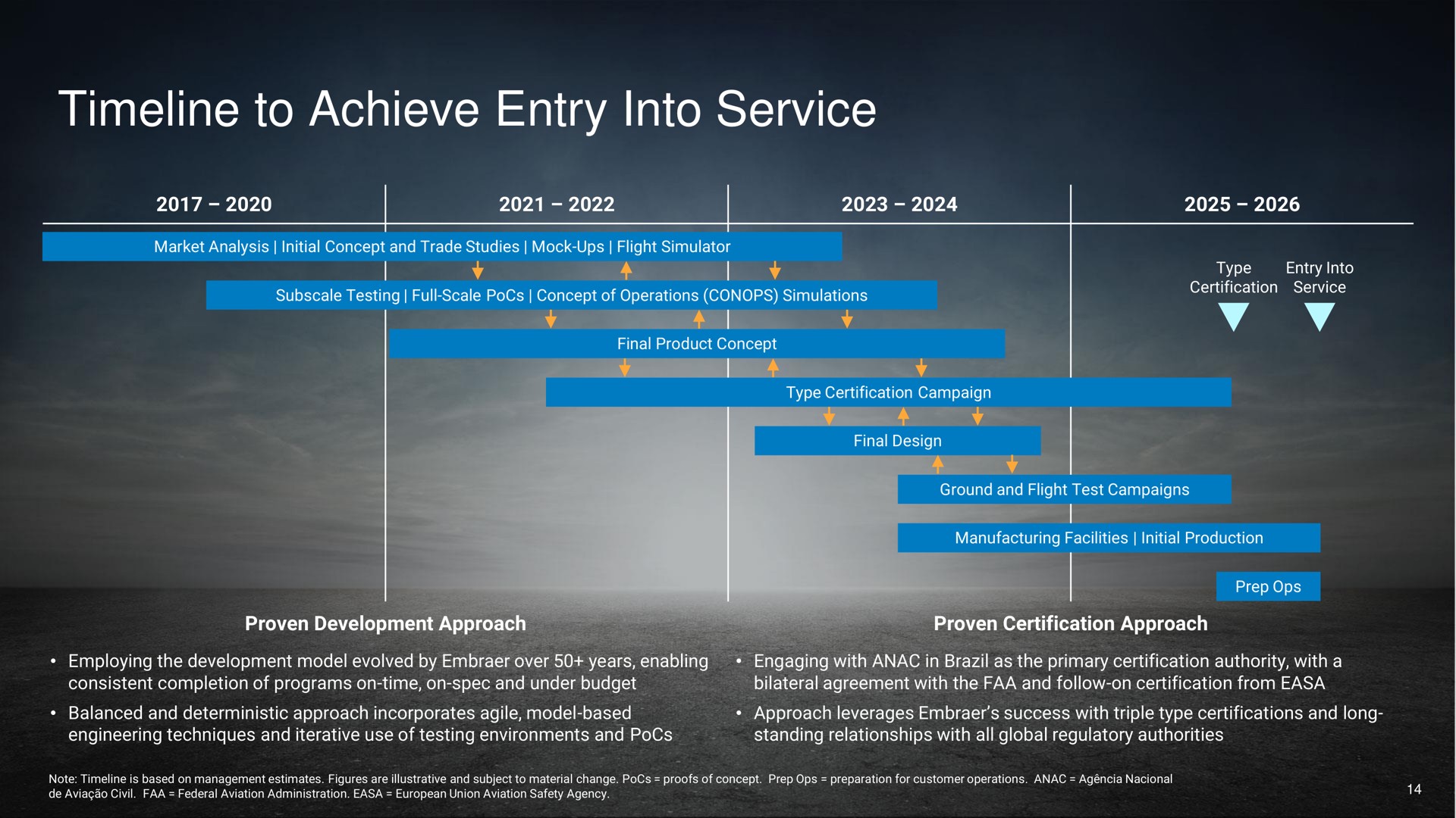 Timeline slide 15 from Eve