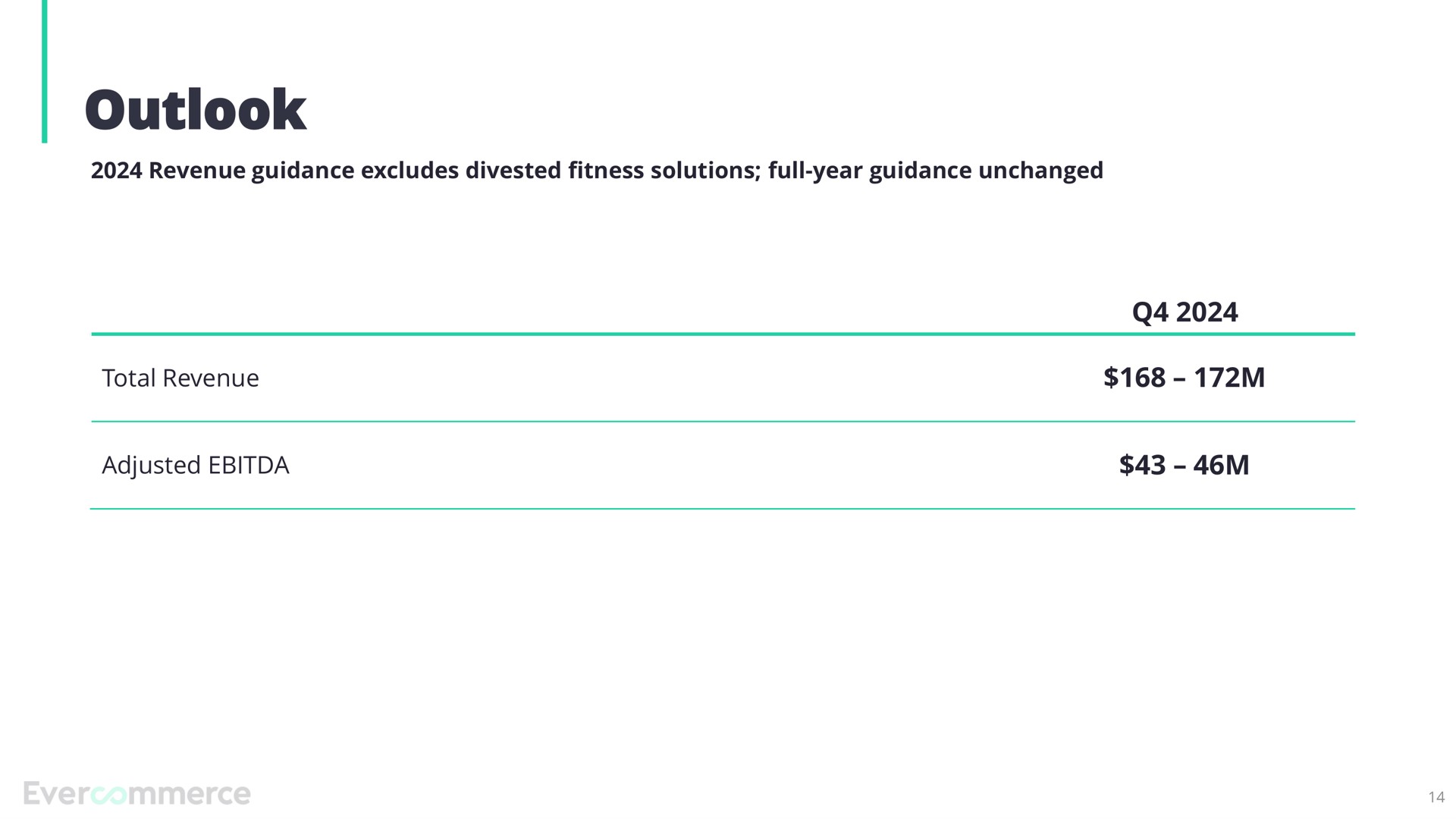 Table slide 14 from Evercommerce — Earnings Call Presentation