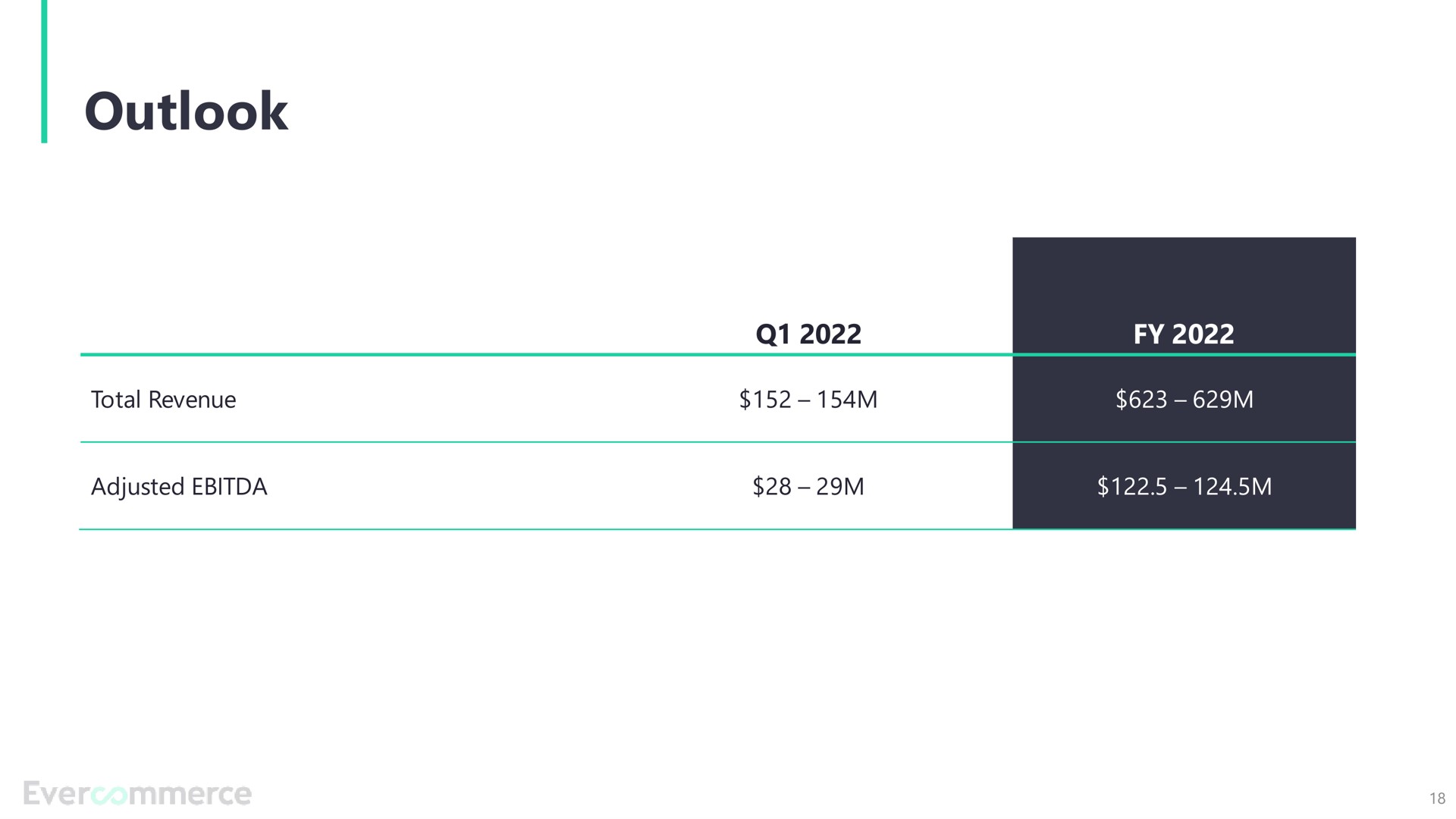 Table slide 18 from Evercommerce — Earnings Call Presentation
