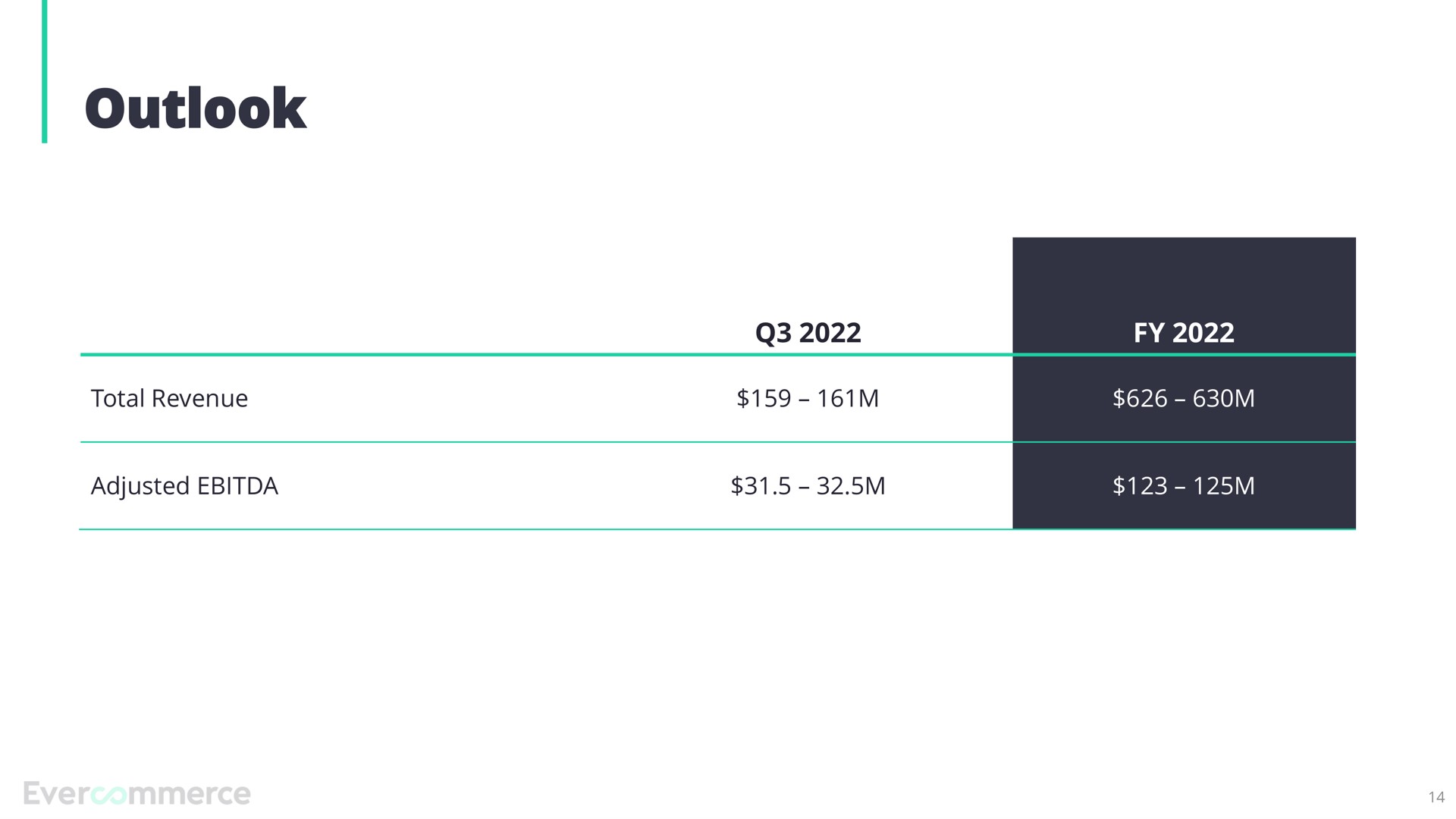 Table slide 14 from Evercommerce — Earnings Call Presentation