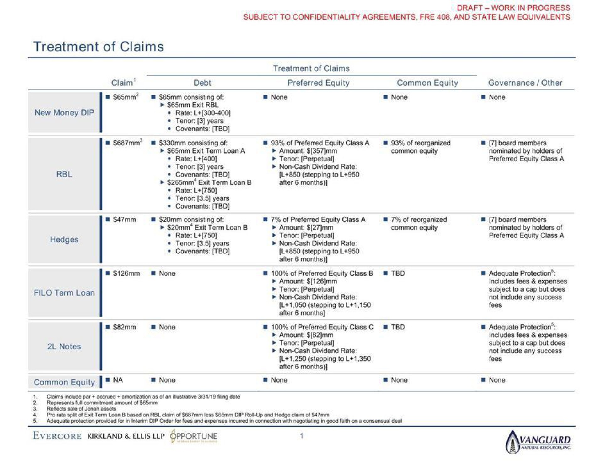 Table slide 3 from Evercore — Restructuring Proposal