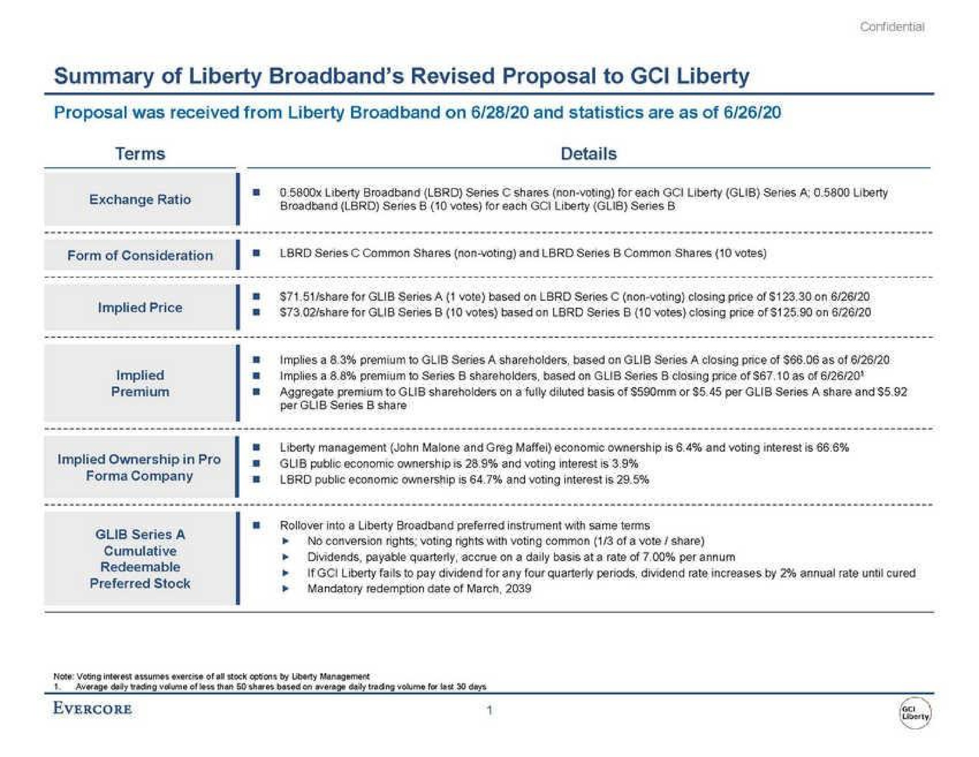 Table slide 3 from Evercore — Presentation to the Special Committee