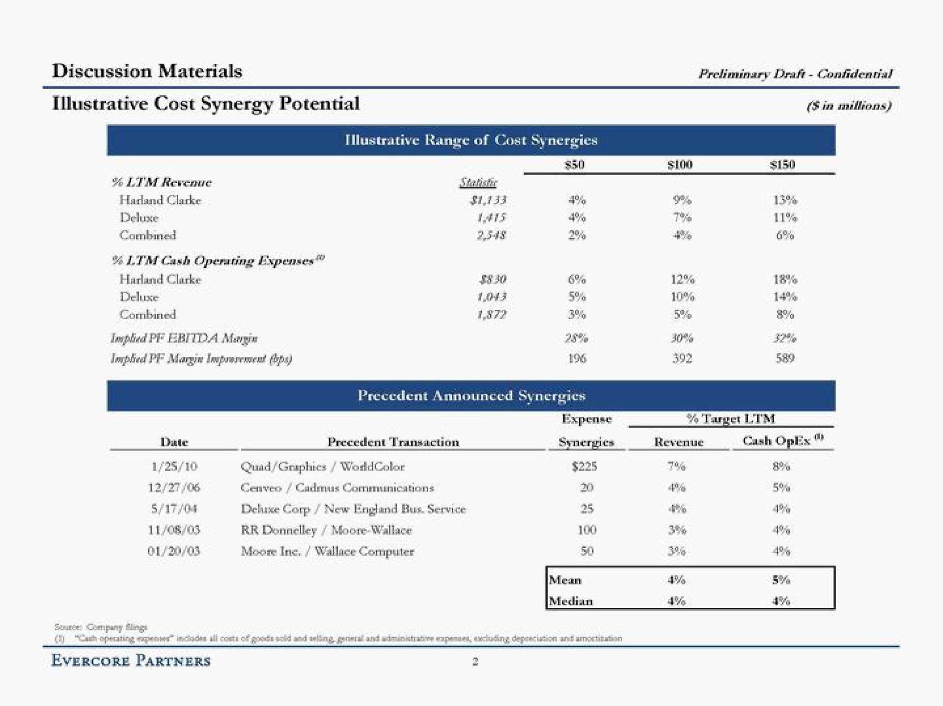 Table slide 4 from Evercore — Project Montana