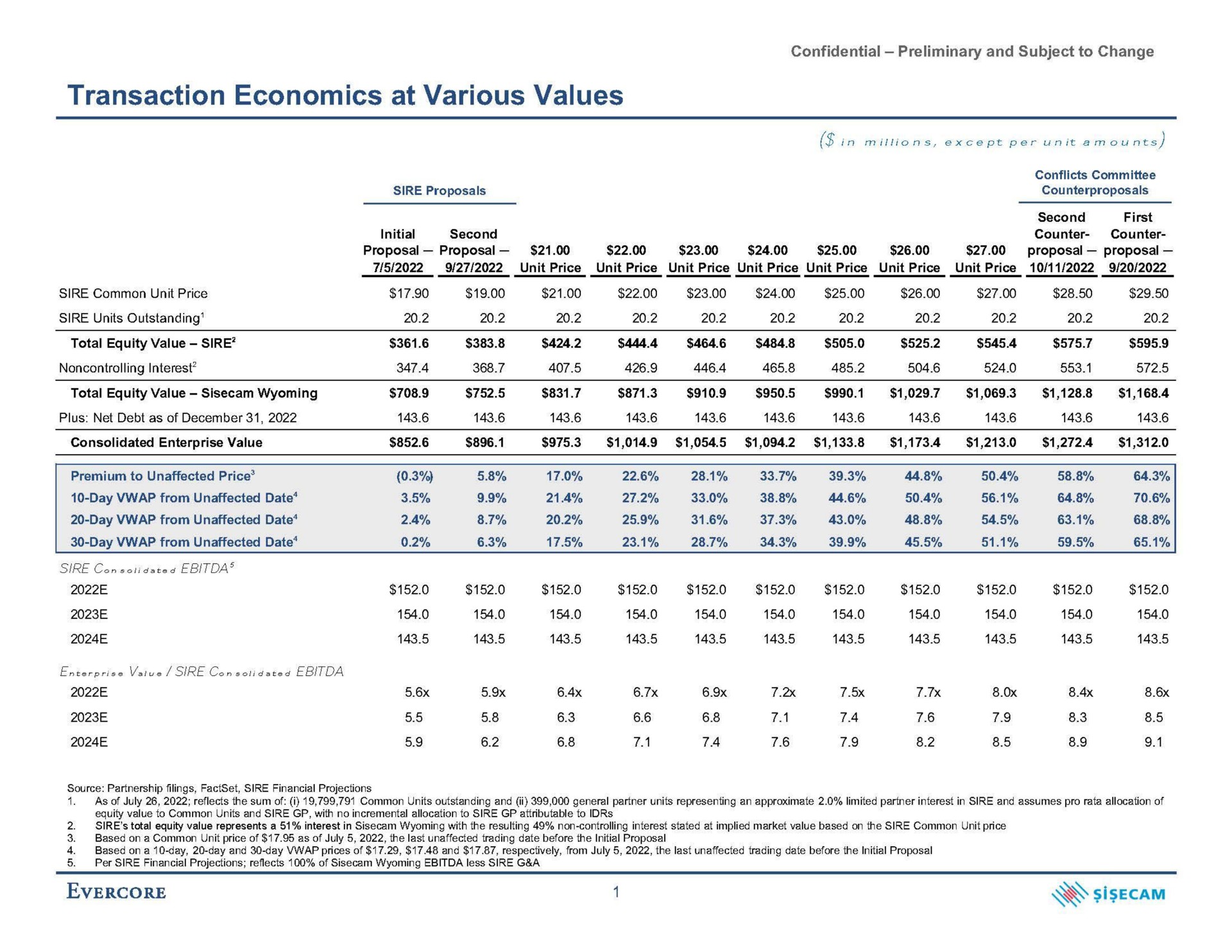Table slide 2 from Evercore — Discussion Materials Regarding Project Houston