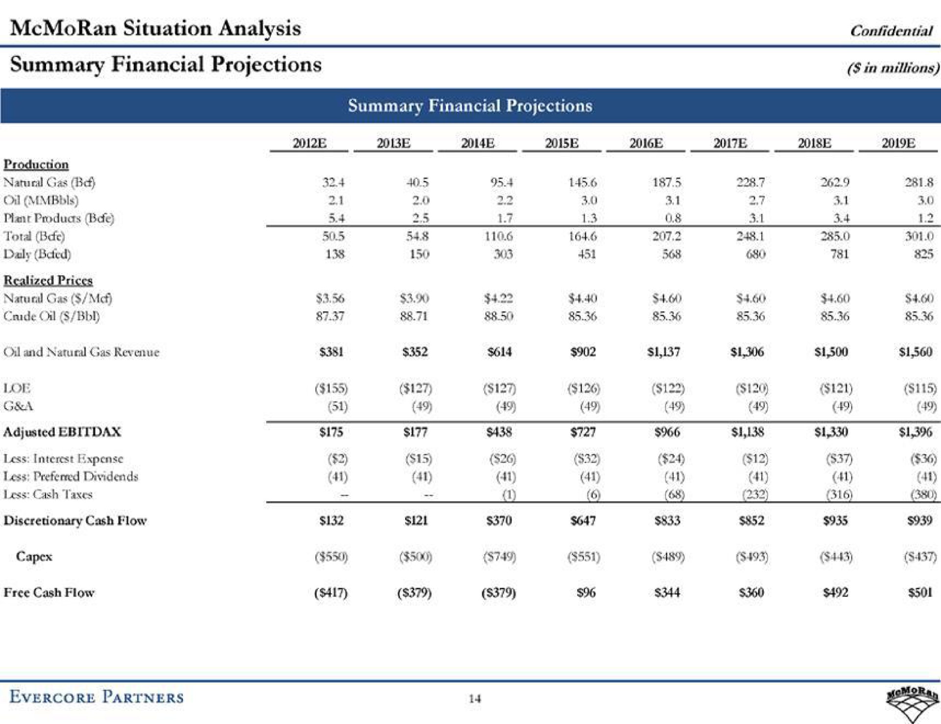 Table slide 19 from Evercore — The Special Committee of the Board of Directors of McMoRan Exploration Co.