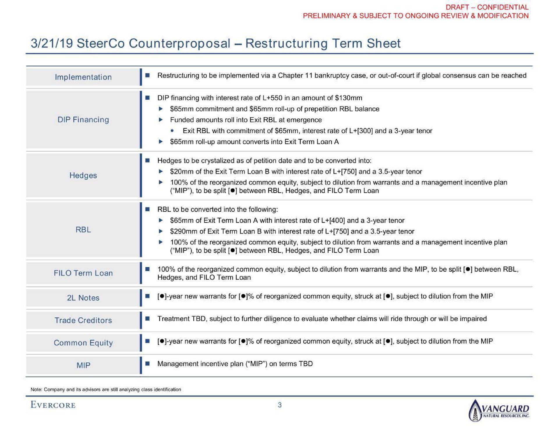 Table slide 5 from Evercore — Presentation to Second Lien Noteholders