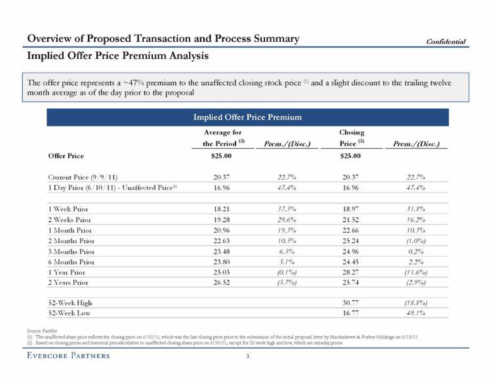 Table slide 7 from Evercore — Project Montana