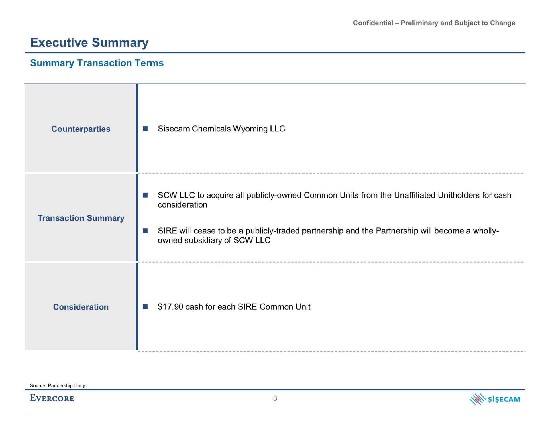 Table slide 7 from Evercore — Discussion Materials Regarding Project Houston