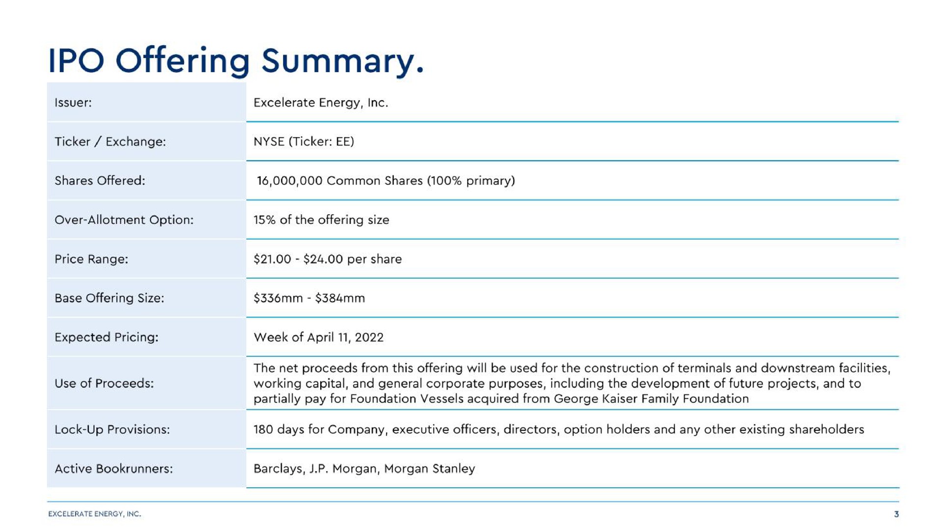 Table slide 3 from Excelerate Energy — Premier Integrated LNG Infrastructure Solutions Provider