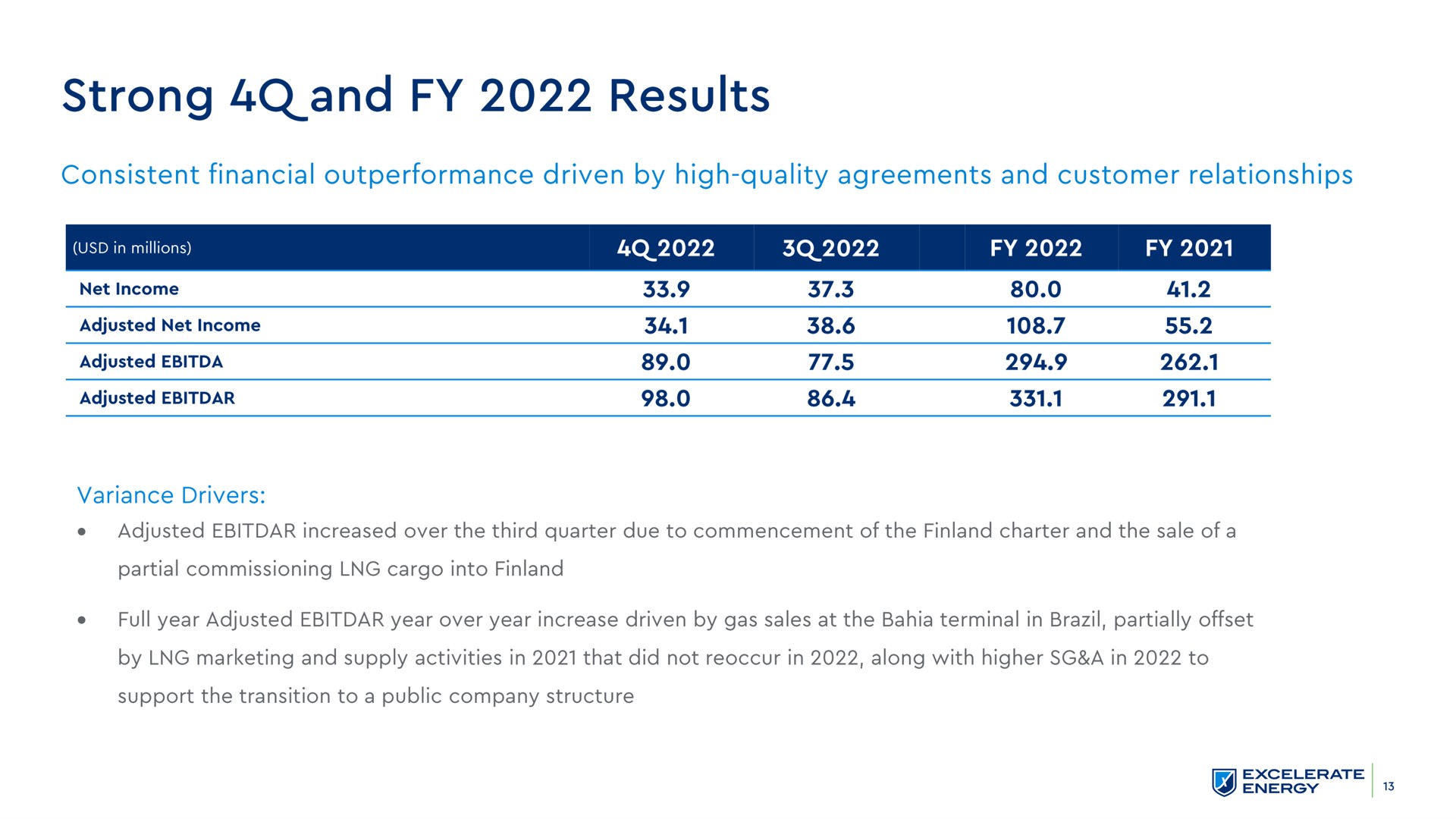 Table slide 13 from Excelerate Energy — 4Q and FY 2022 Investor Presentation
