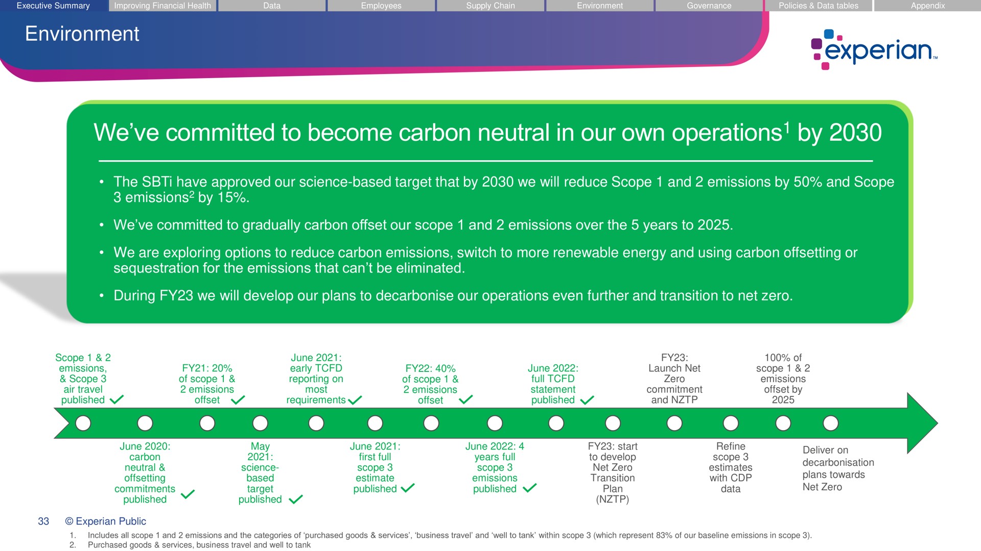 Timeline slide 33 from Experian — Investor Roadshow Presentation