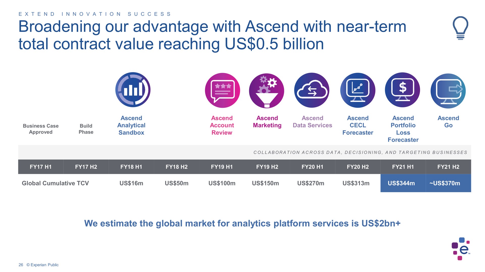 Timeline slide 26 from Experian — Barclays Global Credit Bureau Forum