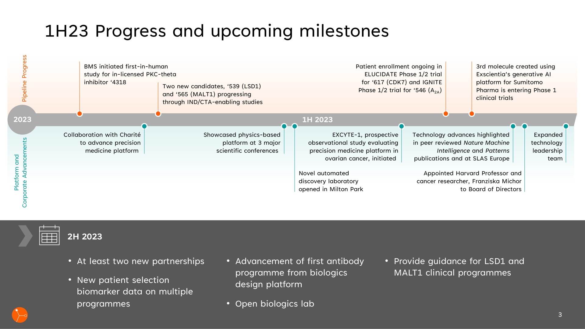 Timeline slide 3 from Exscientia — 2Q 2023 Business Update