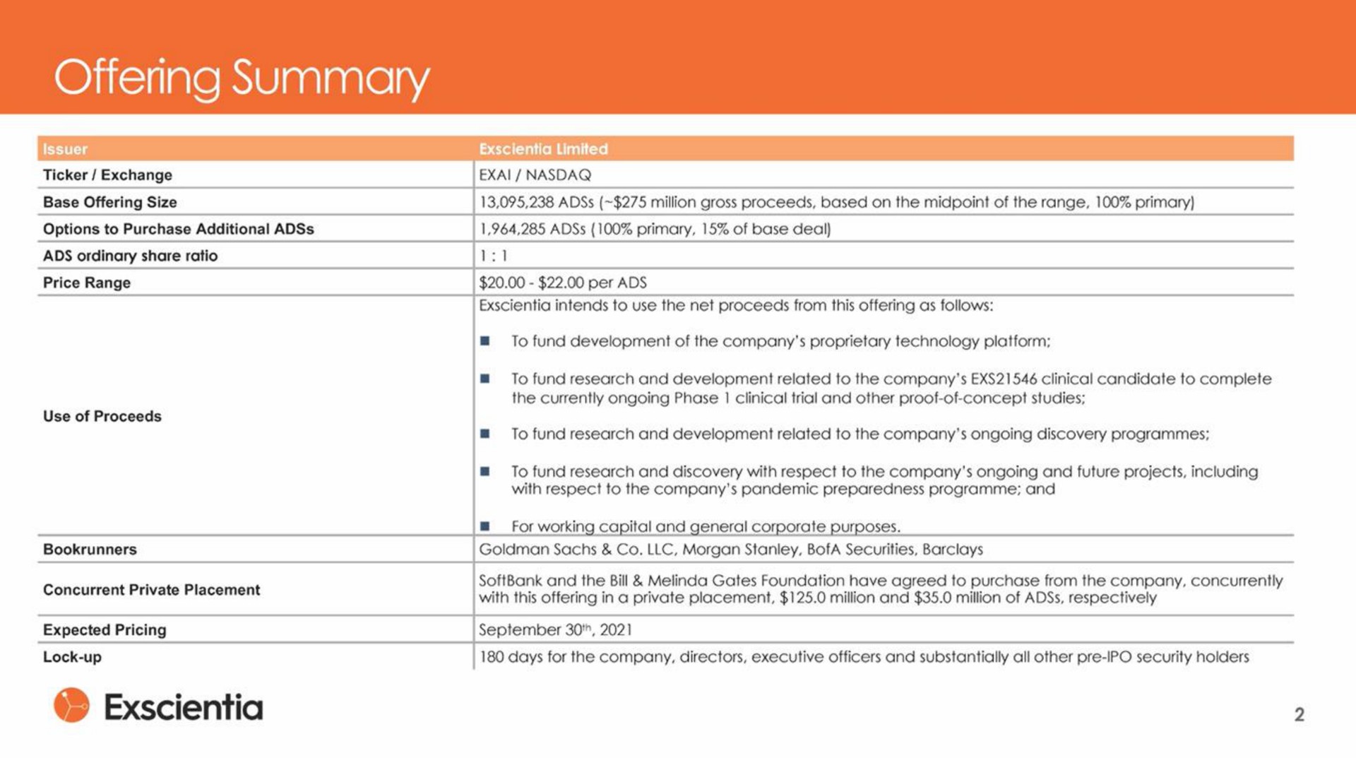 Table slide 2 from Exscientia — Better drugs, faster