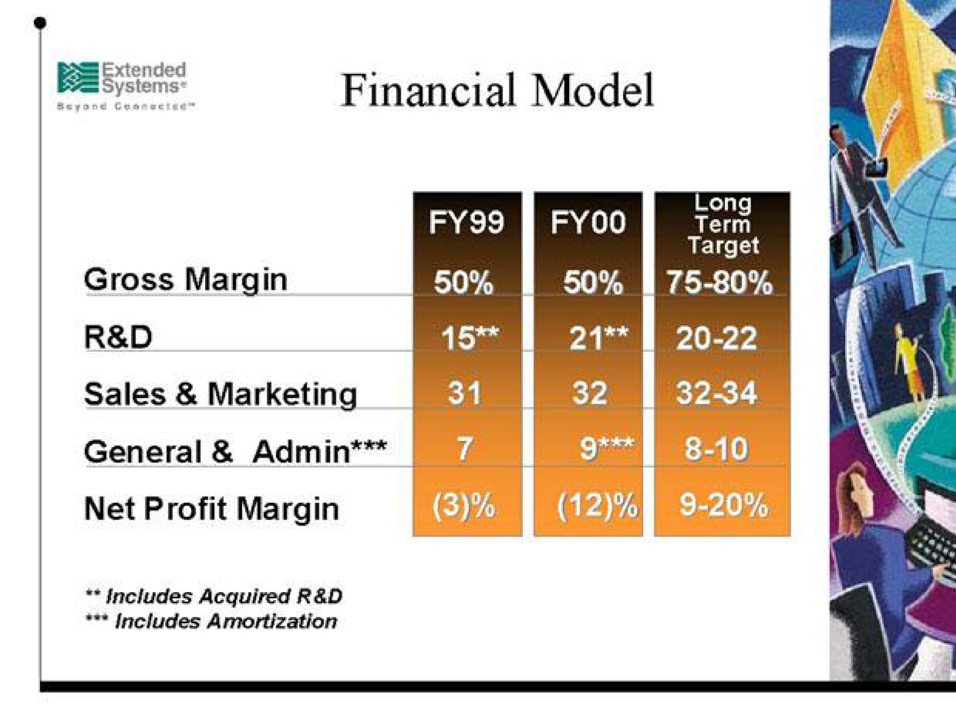 Table slide 20 from Extended Systems — Leader In Mobile Information Management