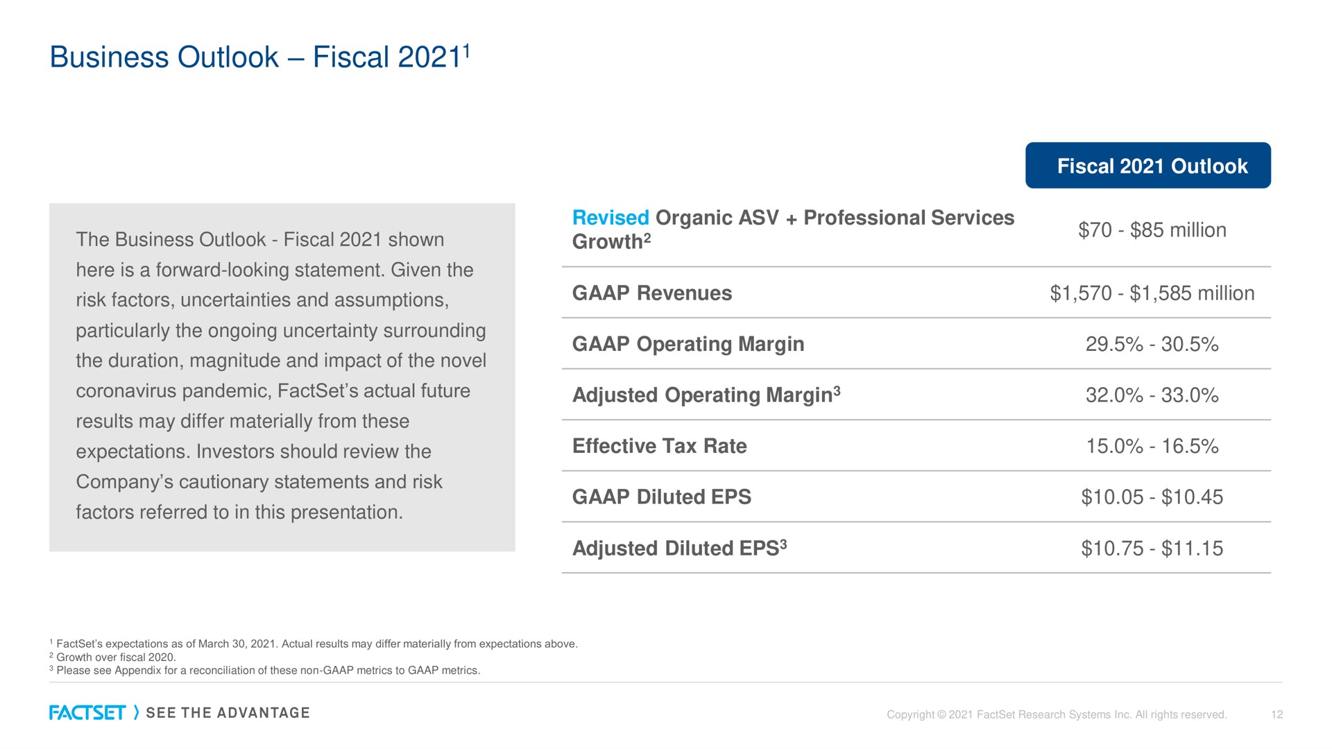 Table slide 12 from Factset — Title Slide