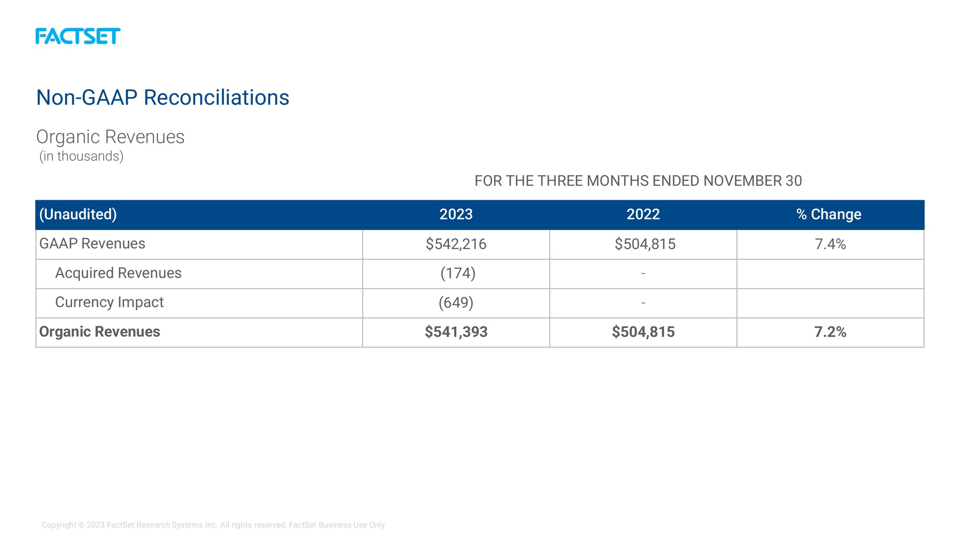 Table slide 15 from Factset — FactSet Earnings Call