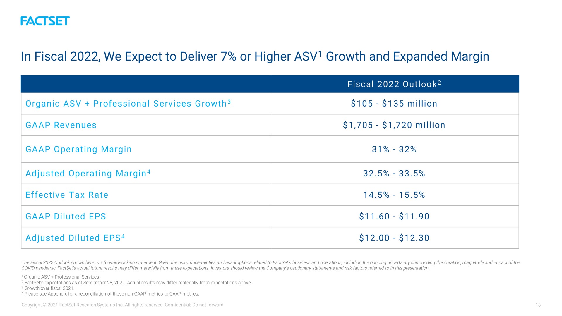 Table slide 13 from Factset — FactSet Earnings Call