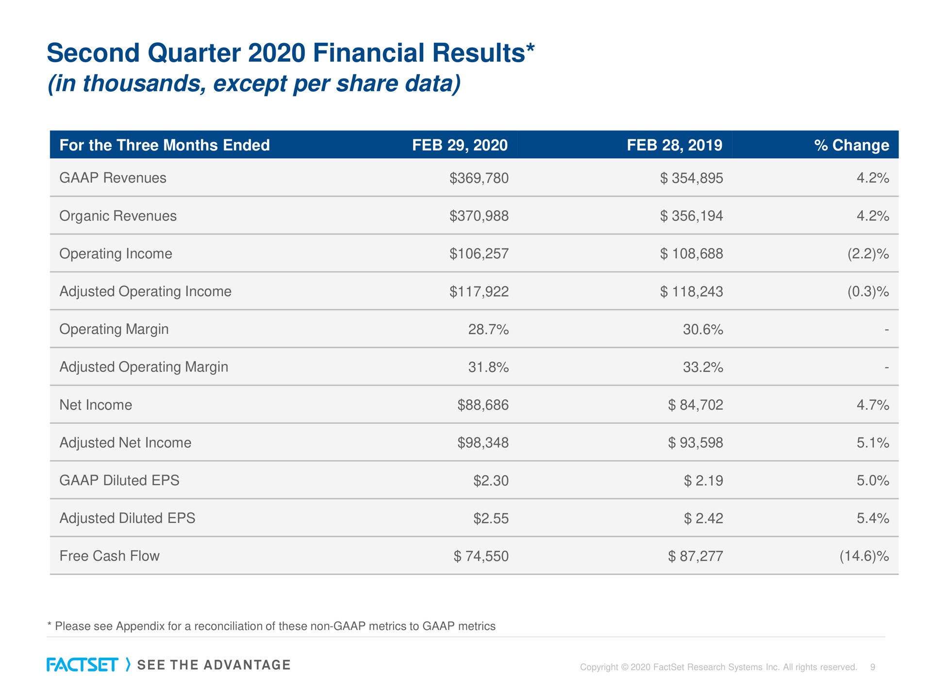 Table slide 9 from Factset — Title Slide
