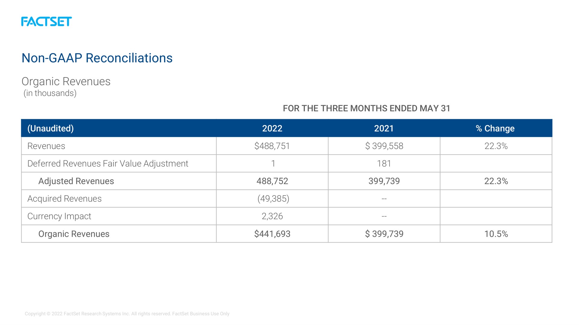Table slide 16 from Factset — FactSet Earnings Call