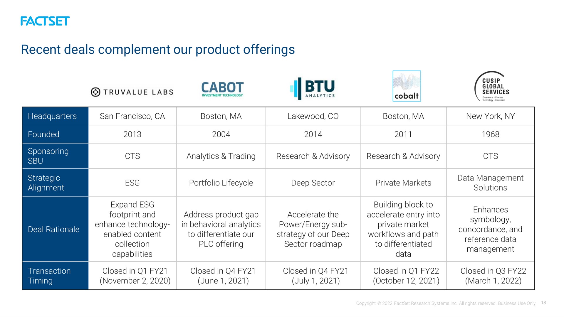 Table slide 18 from Factset — FactSet Overview