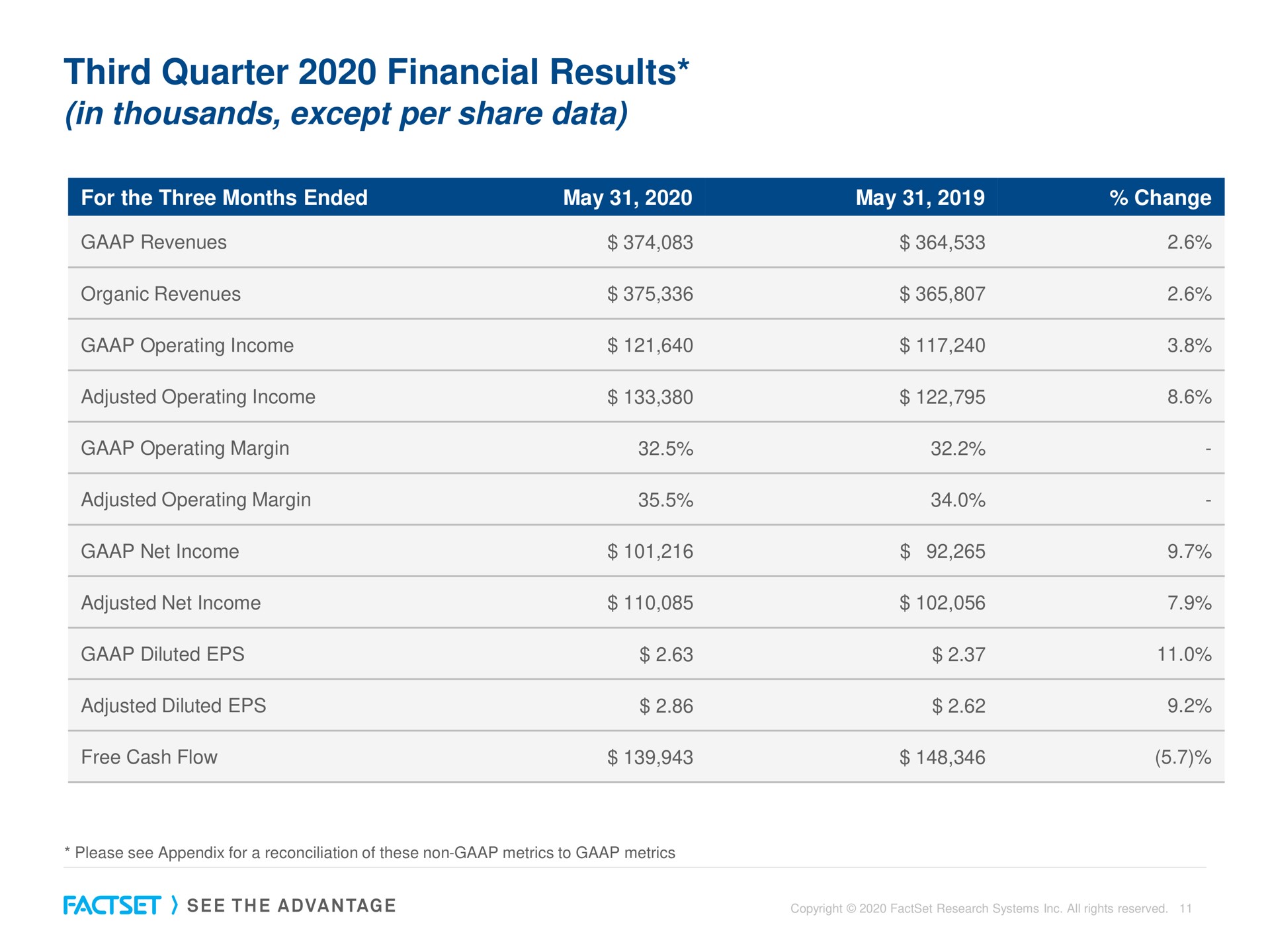 Table slide 11 from Factset — Title Slide