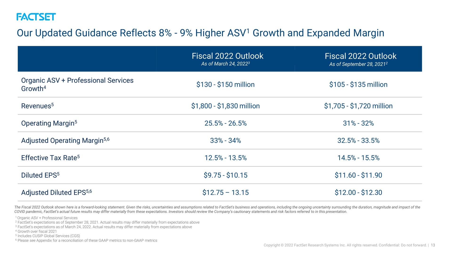 Table slide 13 from Factset — FactSet Earnings Call