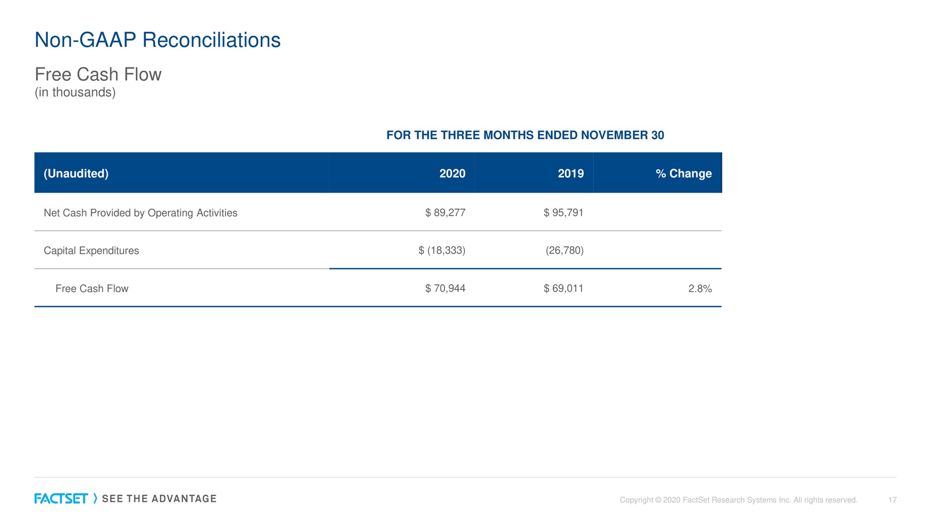 Table slide 17 from Factset — Title Slide