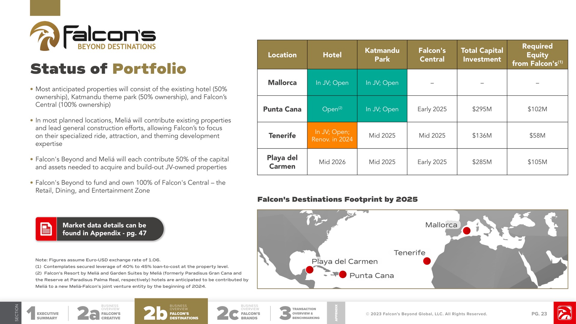 Table slide 23 from Falcon S Beyond — Investor Presentation
