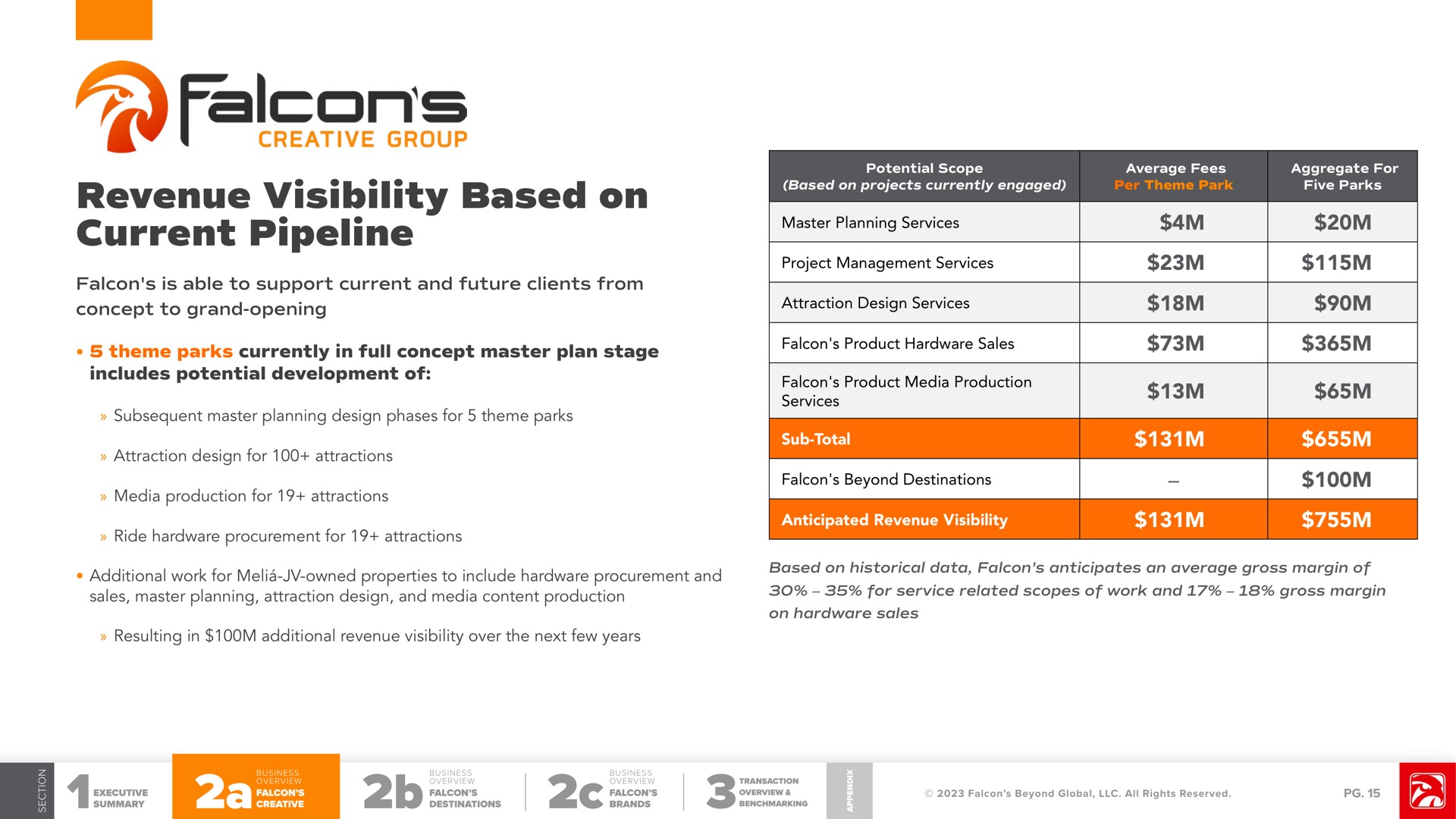 Table slide 15 from Falcon S Beyond — Investor Presentation