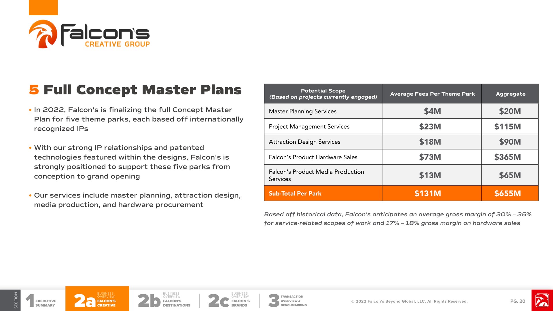 Table slide 20 from Falcon S Beyond — Investor Presentation